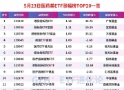 医药板块再度活跃，海辰药业、睿智医药20%涨停，常山药业续创新高
