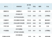 交易商协会：科技创新债券发行超3700亿元