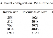 我国科学家研究揭示多模态大模型概念表征机制