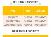 上证50指数ETF今日合计成交额21.08亿元，环比增加39.98%