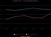 亿华通新设科技公司 含电池制造业务