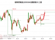 6月10日昂利康涨停：创新药，化学原料药，医药概念热股