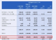 江西银行2024年财报透视：不良率2.15%居行业高位，房地产不良率攀升至17.81%，客户集中度风险待解