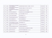郑州将暂停2025年消费品以旧换新家电产品补贴资格券申领