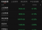 中证转债指数收涨0.31%，345只可转债收涨