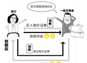 央行今日公开市场开展1640亿元7天期逆回购操作