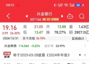 “南银转债”获提前赎回 近期多只可转债下调转股价格，银行债转股热潮来袭？