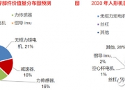 河南：到2027年建筑信息模型技术和建筑机器人等在施工现场深度大量应用