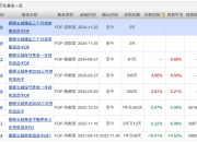年内土地储备专项债券发行超千亿元