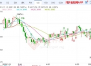 温和通胀提升降息预期 美债收益率盘中跳水
