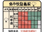 债市早参6月12日|今年置换债券发行进度已超八成；4只信用债ETF破百亿元；短端利率债交易量激增