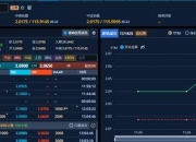 债市收盘|逼近前低，现券止盈需求增加，10年国债收益率上行约0.5bp