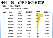 2025年汽车传动系统行业现状与发展趋势分析_人保护你周全,人保有温度