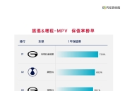 保险有温度,人保车险   品牌优势——快速了解燃油汽车车险_2024年中国OLED市场规模及出货量情况分析