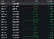 恒指低开0.59% 恒生科技指数跌1.13%
