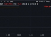 量子科技概念拉升，罗普特、格尔软件涨停，三未信安等走高