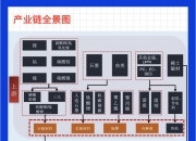 鑫宏业：下游汽车厂商提前付账将对公司产生积极影响