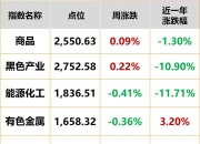 上周外国央行持有美国国债减少320.9亿美元