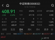 中证转债指数收跌0.49%