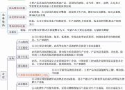 核污染防治板块表现活跃 八大概念股盘点（名单）