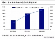 6月13日通源石油涨停：油服，页岩气，油气改革概念热股