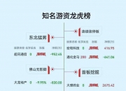 亚通精工6月13日龙虎榜数据