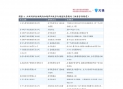2025年冷链行业发展趋势分析预测_人保财险政银保 ,人保财险 