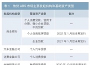 信贷ABS市场发展现状与展望