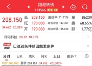 正股上涨激活转债强赎机制 银行资本补充压力缓解