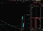 【盘中播报】清越科技盘中涨停
