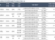 山西证券护航首批民营创投机构“科创债”成功发行