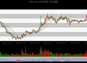 长虹品牌价值2521.39亿元