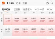 多只可转债信用评级被下调