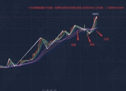 下修利好有限 蓝帆转债开盘小幅上行