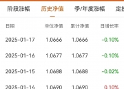 超九成债基年内净值增长 6只产品涨幅超10%