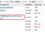 半导体、光刻机概念盘初走强 大为股份、波长光电涨停