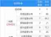 上饶农商行再踩监管“红线”，年内两任前董事长遭“终身禁业”，多家股东企业陷失信困扰