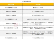本周杠杆资金加仓的稳定币概念股一览