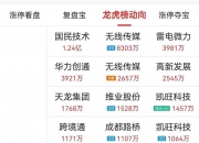 北方长龙龙虎榜数据（6月30日）