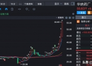 股价三交易日实现两涨停 昂立康：公司目前在研创新药项目仅有一个