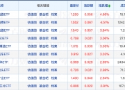 中证A500指数基金募集规模超2160亿元