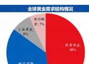 股票、债券、黄金怎么配？2025年下半年投资策略全解析