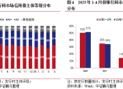 科创板两融余额1586.91亿元 较上一交易日环比减少9149.43万元