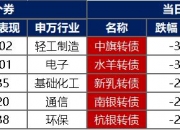 央行：正积极研究推进债市对外开放其他措施