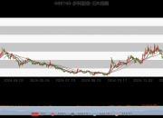 创识科技最新股东户数环比下降6.51%