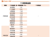 券商今日金股：5份研报力推一股(名单)