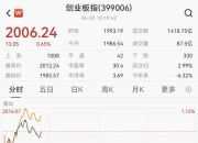 创新药概念持续强势，普蕊斯股价20CM涨停