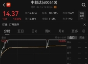 今日46只A股封板 传媒行业涨幅最大