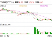 华光环能连收5个涨停板