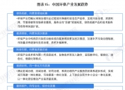 人保服务,人保财险 _化学制药行业市场竞争格局与发展趋势预测（2025年）